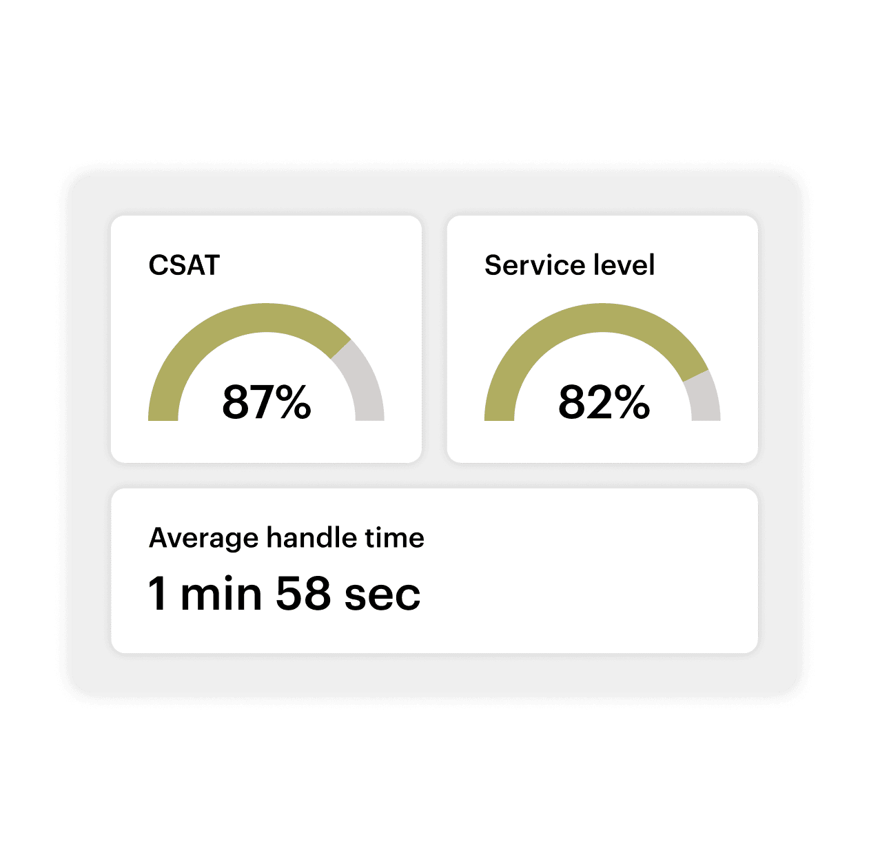 2265-Lokalise_for_customer_service_improve_kpis@2x.webp