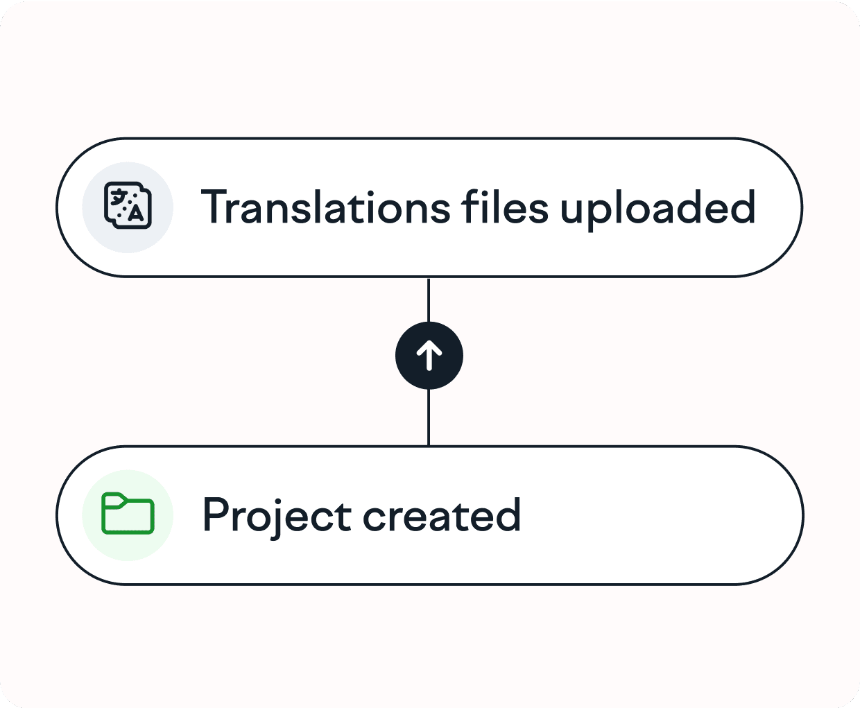 5457-Group 427322325.webp