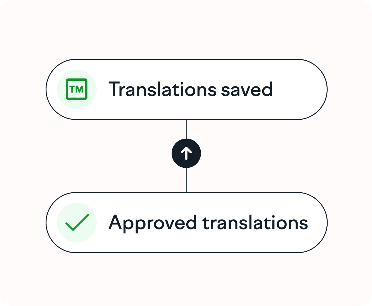 5474-Group 427322328.webp