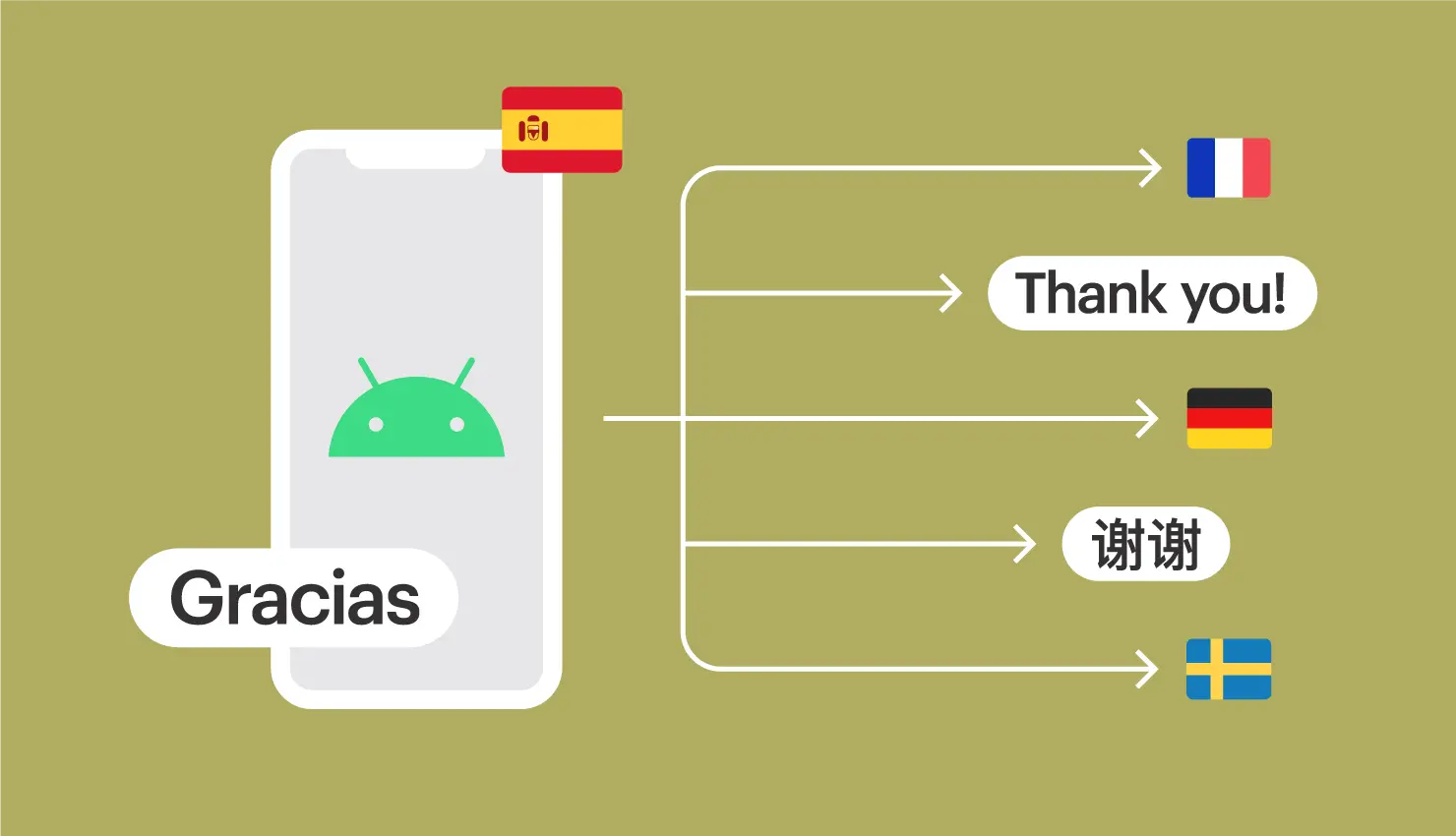 Android localization