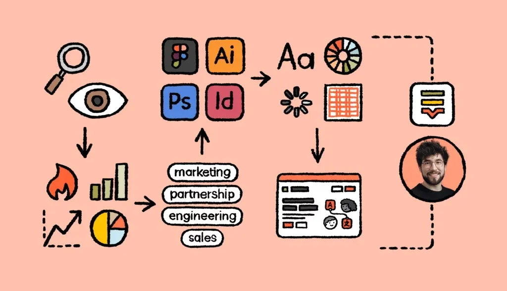 Designing for diversity: Breaking down borders with Anatoly Vjalihs