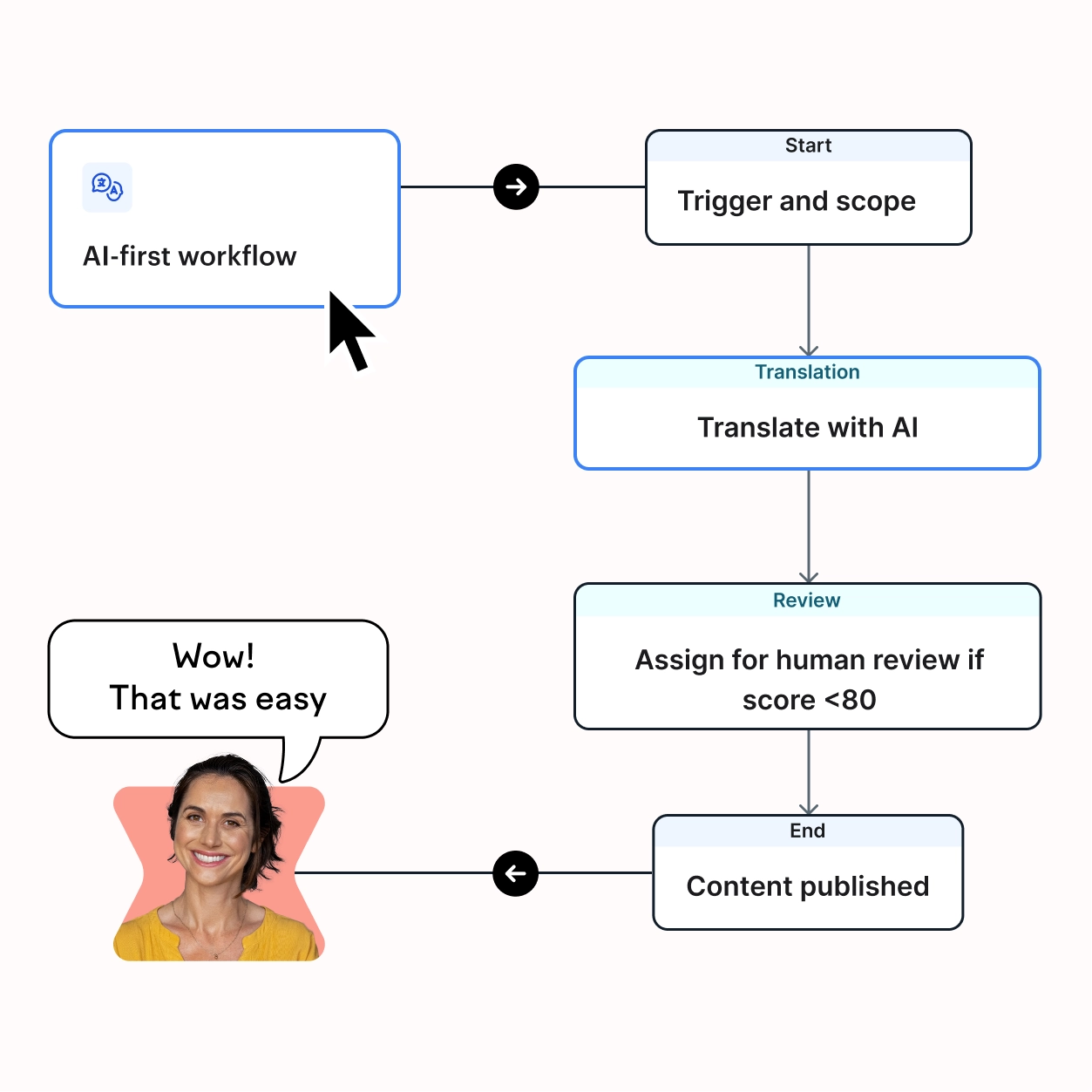 expandable feature image