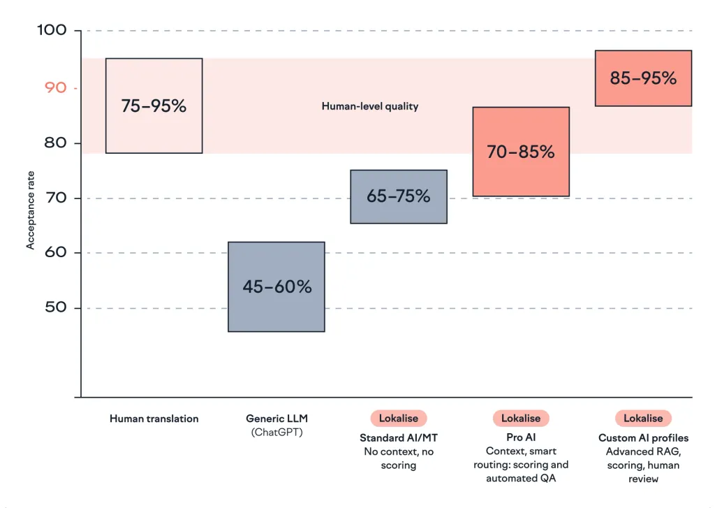 acceptance rate graph