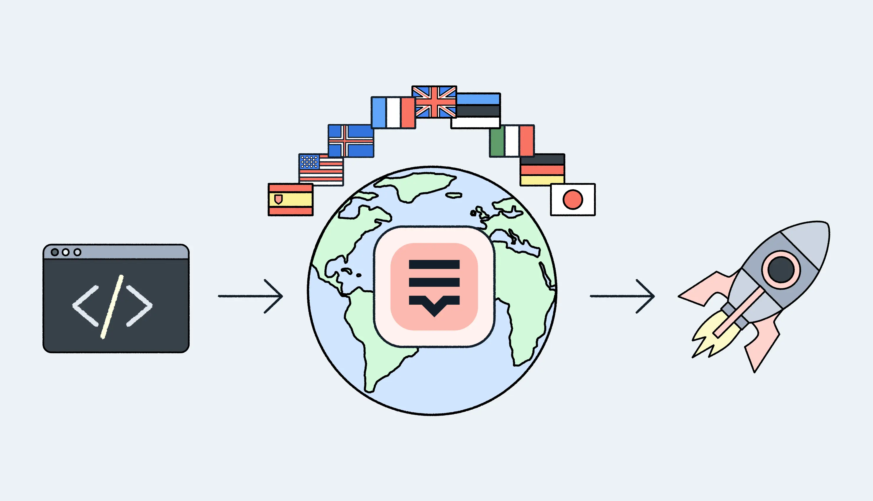 Reccomended stack for global app launch (1).webp