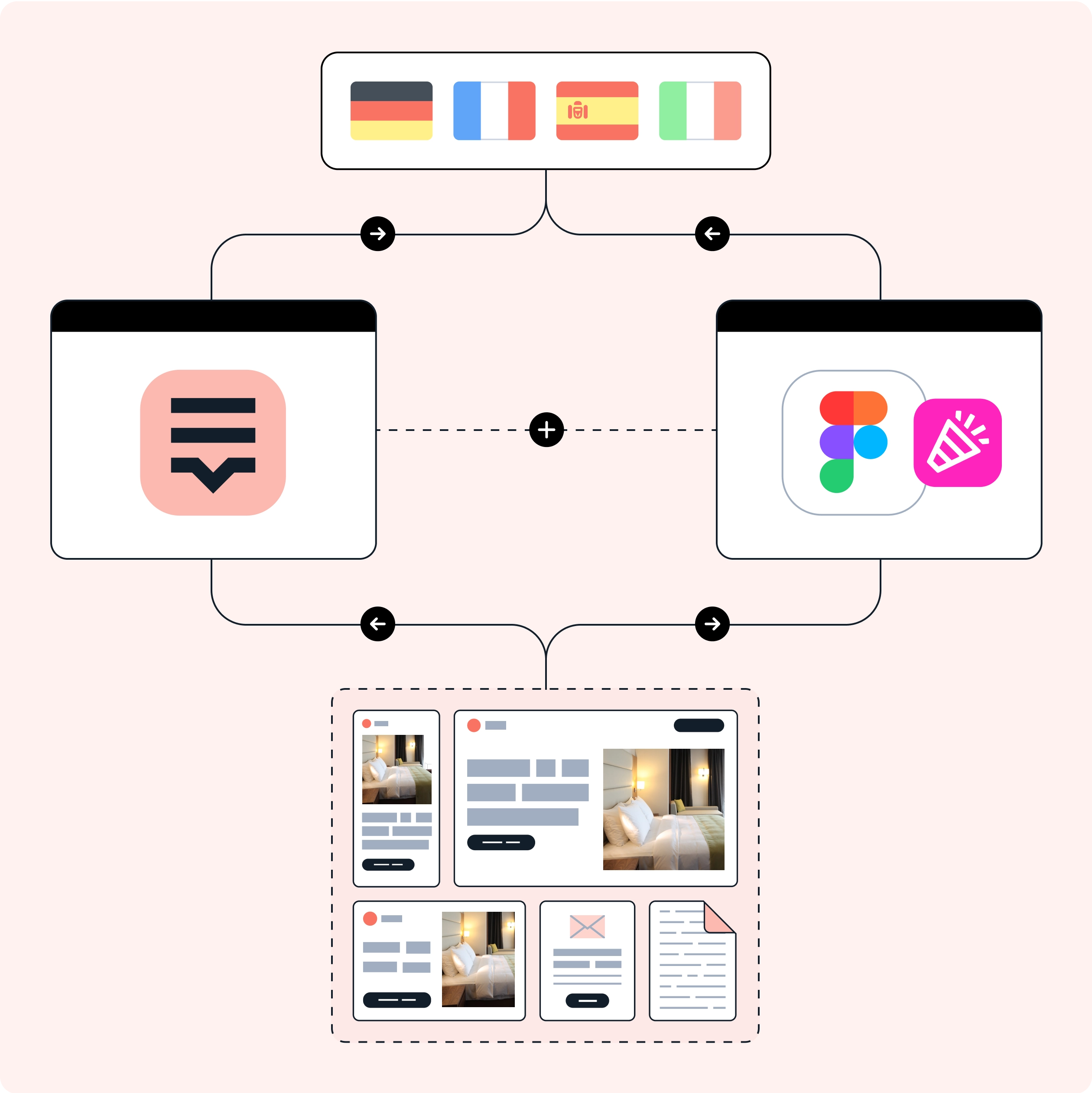 shipped feature box integrations