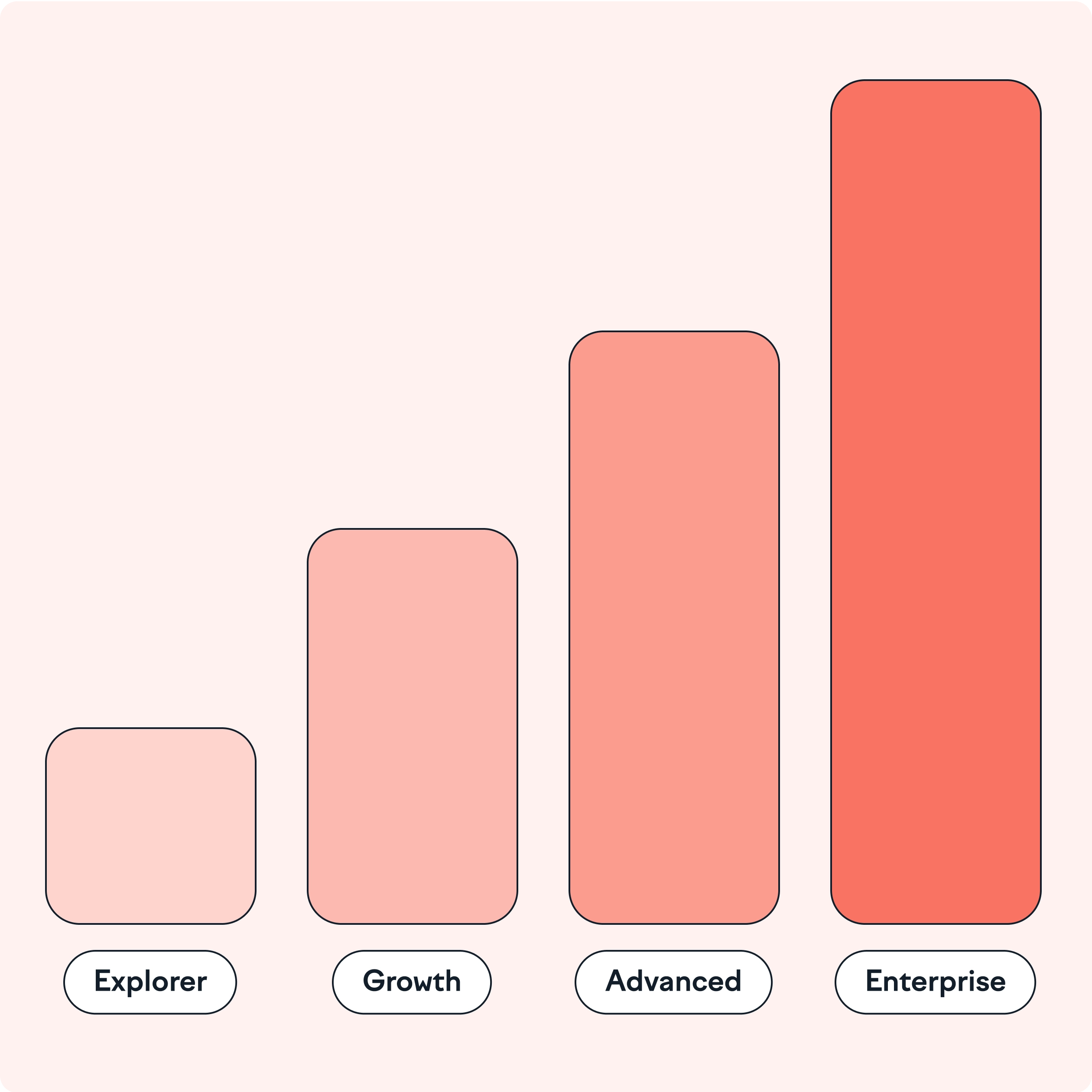 shipped feature box pricing