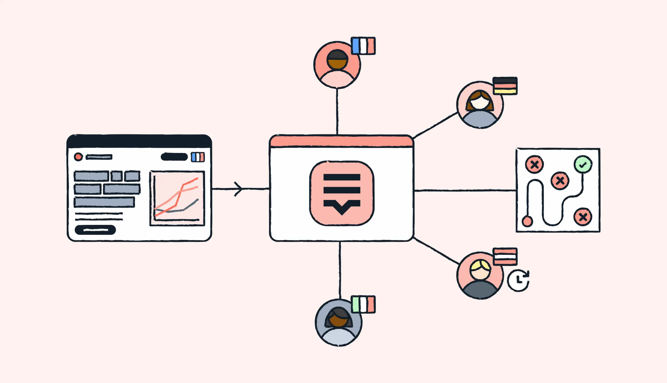 Lokalise logo with vendors around it