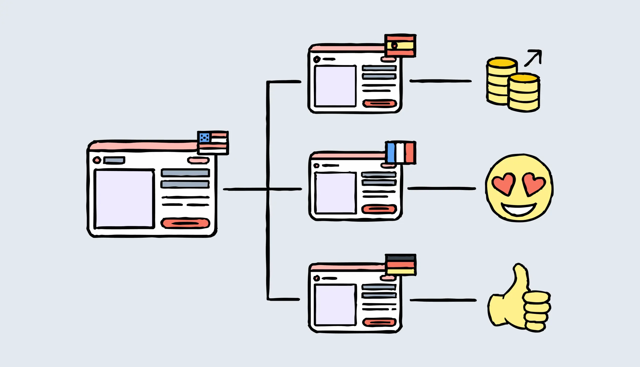 Website localization boosts conversions, expands global reach, and improves UX. Learn why it’s essential for sales, SEO, and audience trust.